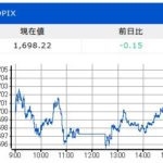 日経平均3日続伸、IPOチームスピリット上場2日目続落