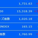 日経平均株価2万3000円到達、6日続伸するも安値引け