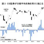 クレディスイスが日経平均先物を売り越しに転じ下落幅が大きくなった