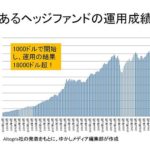 株式アノマリー12月前半に掛けて感謝祭後に上昇パターン