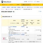 ソフトバンクIPOを材料にソフトバンクグループ株価上昇