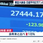 2020年 大納会の日経平均株価2万7444円17銭、31年ぶりの高値