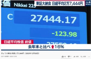 2020年 大納会の日経平均株価2万7444円17銭、31年ぶりの高値