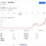 東京オリンピック2021中止決定と海外メディア報道を日本政府が否定