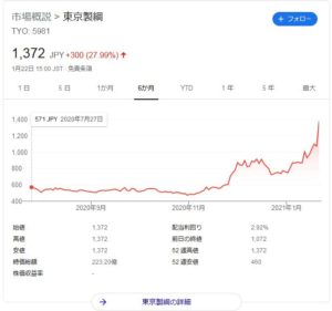 東京オリンピック2021中止決定と海外メディア報道を日本政府が否定