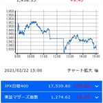 日経平均TOPIX4日ぶりに反発、新型コロナウイルスワクチン普及開始
