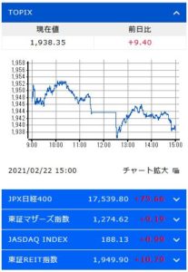 日経平均TOPIX4日ぶりに反発、新型コロナウイルスワクチン普及開始