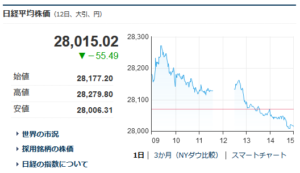 楽天モバイル事業赤字、HOYAゴールドマンサックスが新規買い推奨