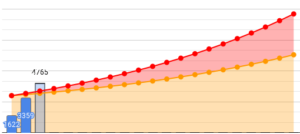 年率3%以上の高配当利回り5銘柄 配当権利付き最終売買日は3月29日