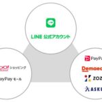 LINE広告25%増、PayPay決済額5.4兆円、Zホールディングス売上1兆5600億円
