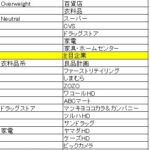 小売専門店セクター投資判断、リオープン銘柄を中心に業績回復予想