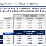 フェローテック半導体メーカーの投資拡大でシリコンパーツとパワー半導体基盤が成長