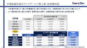 フェローテック半導体メーカーの投資拡大でシリコンパーツとパワー半導体基盤が成長