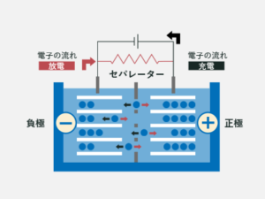 ダブル・スコープ業績上方修正、韓国ウォン安とセパレータ販売数増