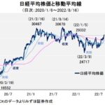 日経平均株価見通し3つの注目ポイント需給・チャート分析