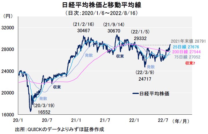 日経平均株価見通し3つの注目ポイント需給・チャート分析