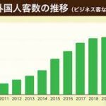 入国者上限2万人から5万人へ制限緩和、訪日外国人増加でインバウンド関連銘柄